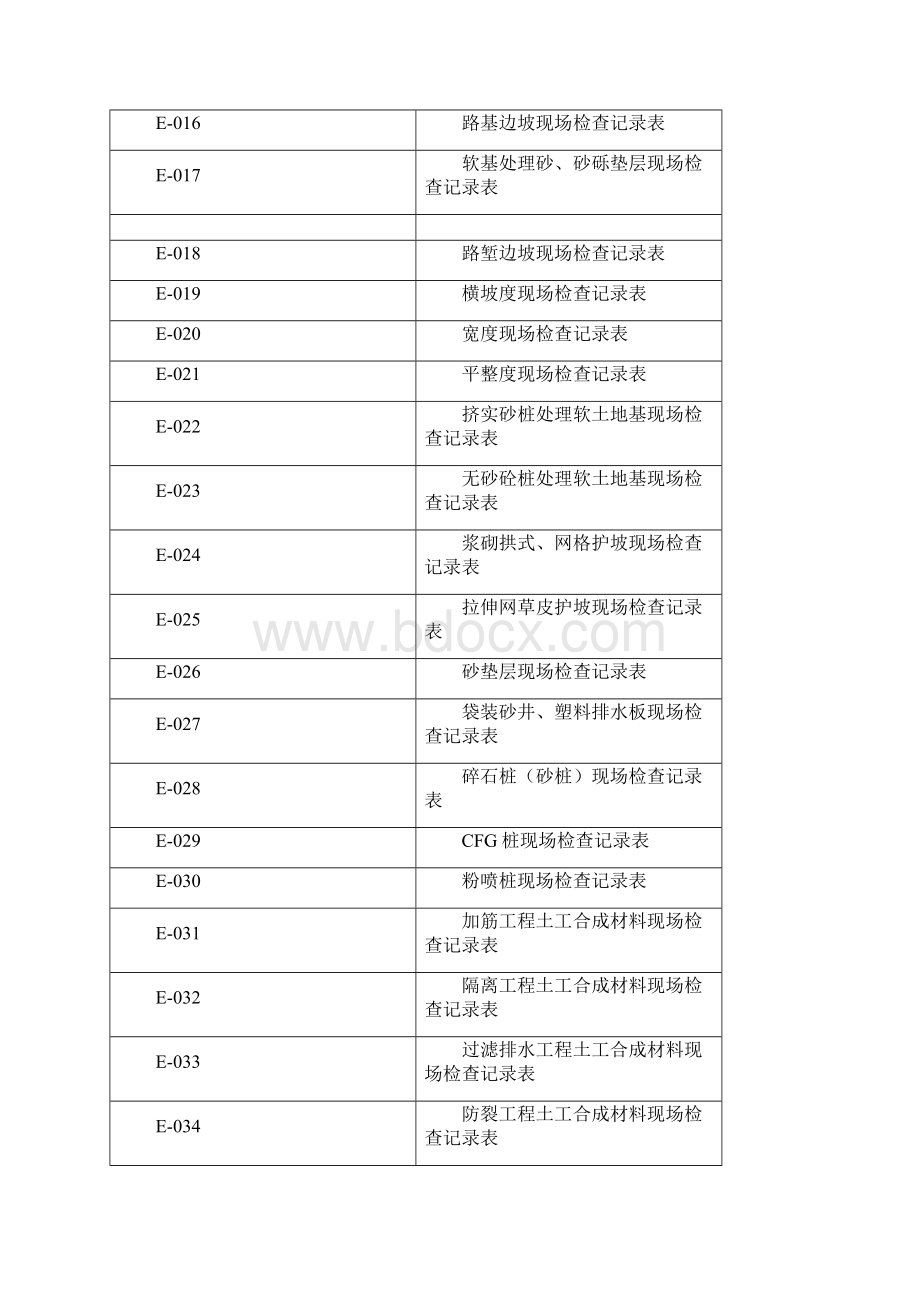 公路工程测量记录簿表表.docx_第2页