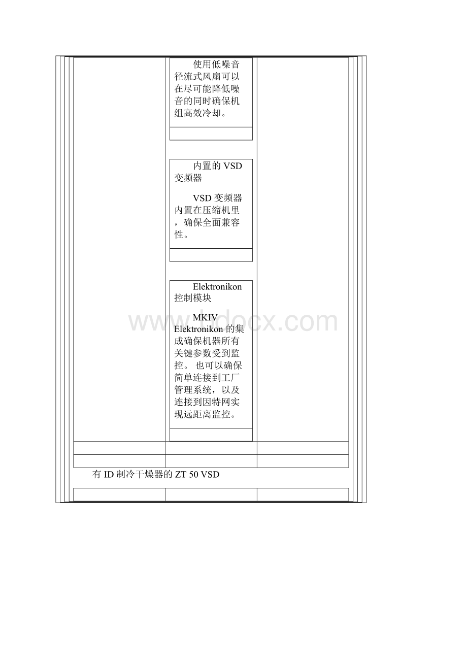 ZT无油两级压缩机.docx_第3页