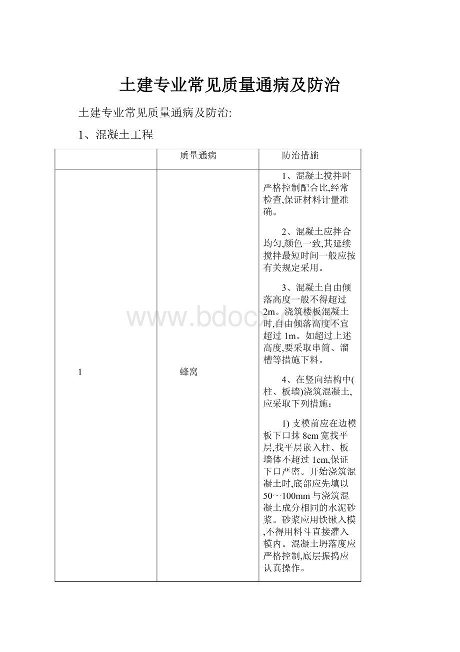 土建专业常见质量通病及防治Word格式.docx