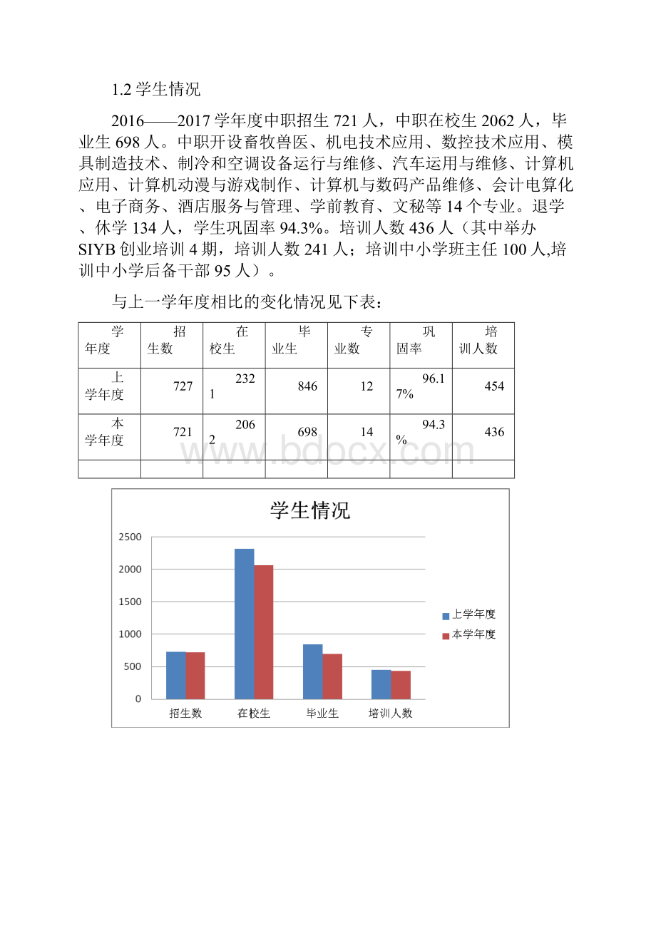 郁南职业技术学校教育质量报告.docx_第2页