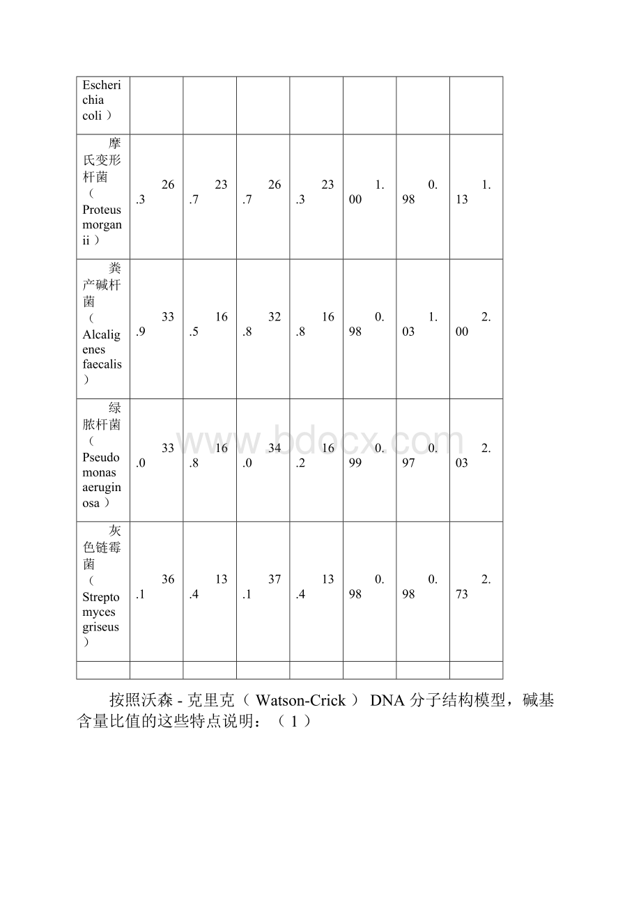 第七章 微生物的遗传与变异.docx_第3页