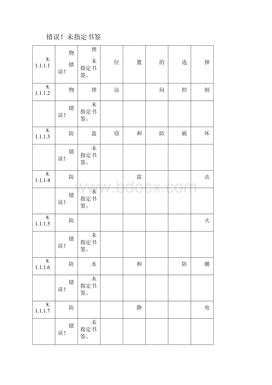 医疗机构信息系统安全等级保护基本要求Word格式文档下载.docx_第3页