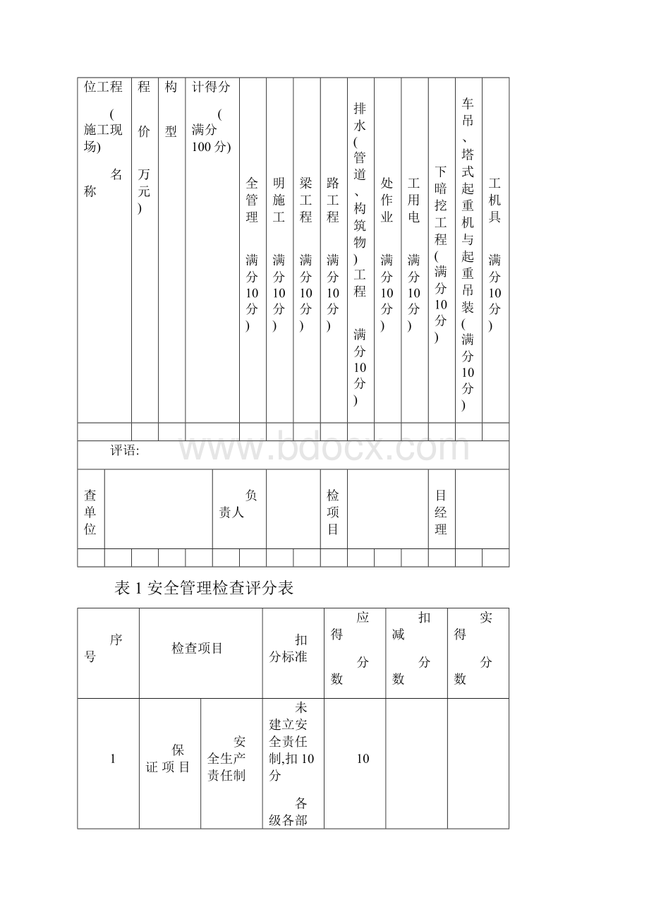 市政工程安全检查评分汇总表.docx_第3页