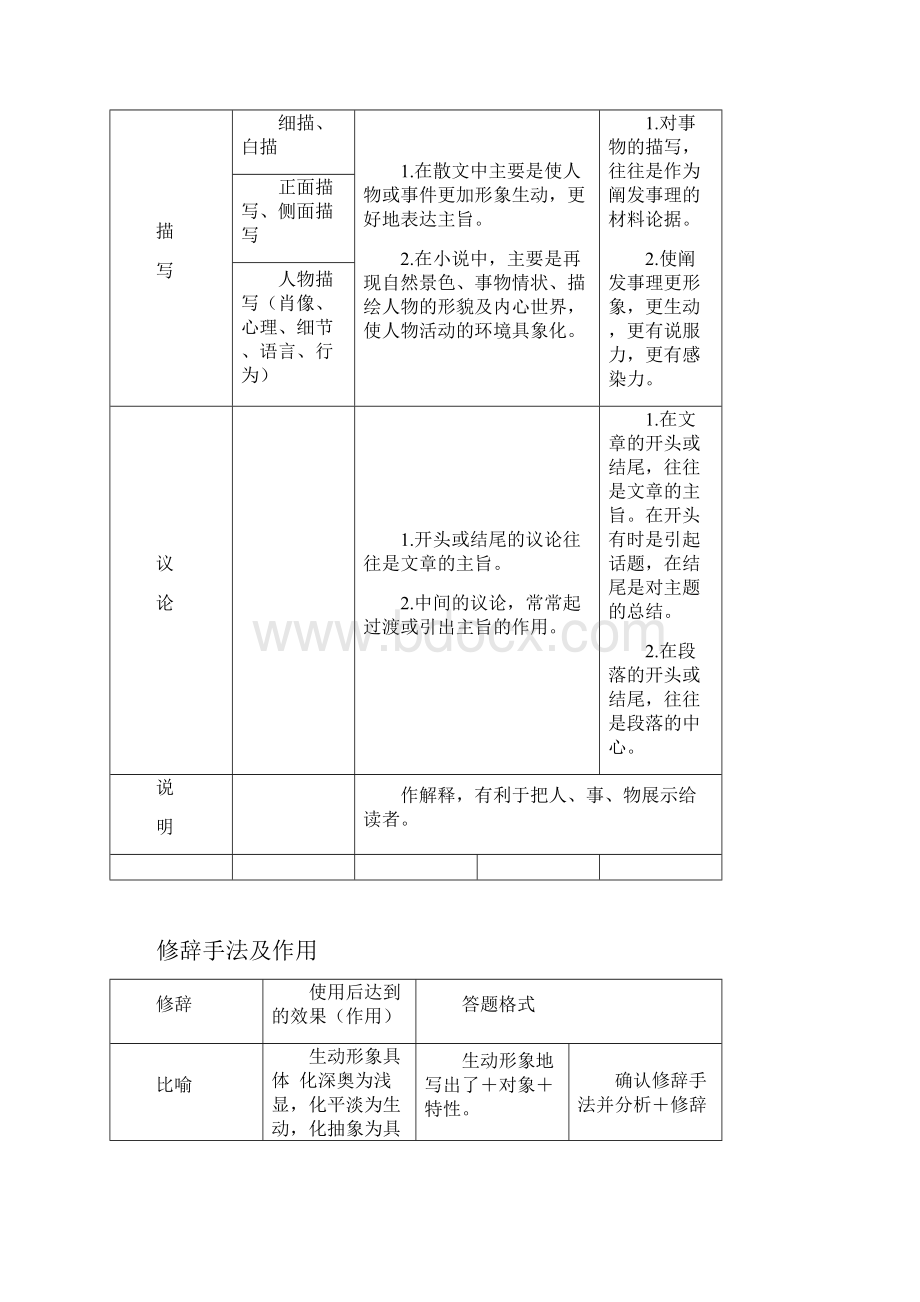 段落句子在文中的作用.docx_第3页