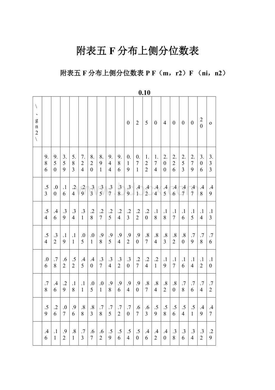 附表五F分布上侧分位数表.docx