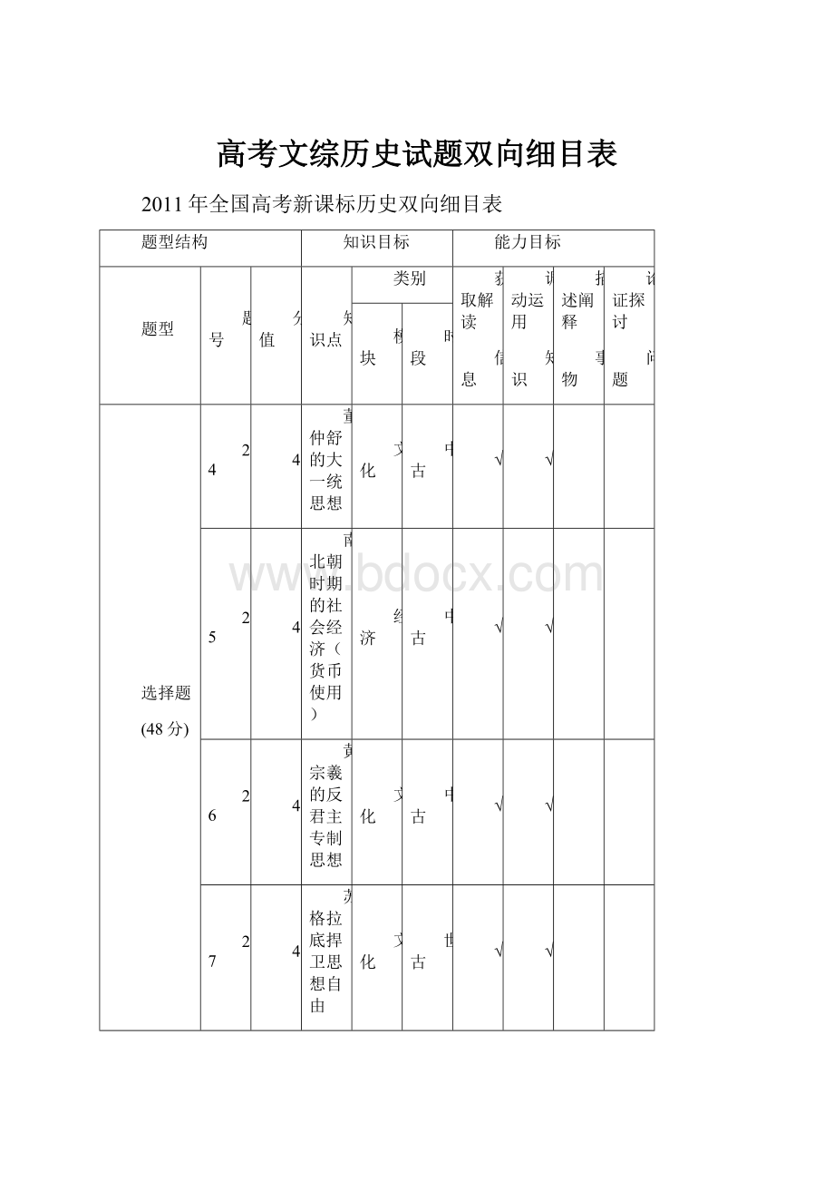 高考文综历史试题双向细目表文档格式.docx_第1页