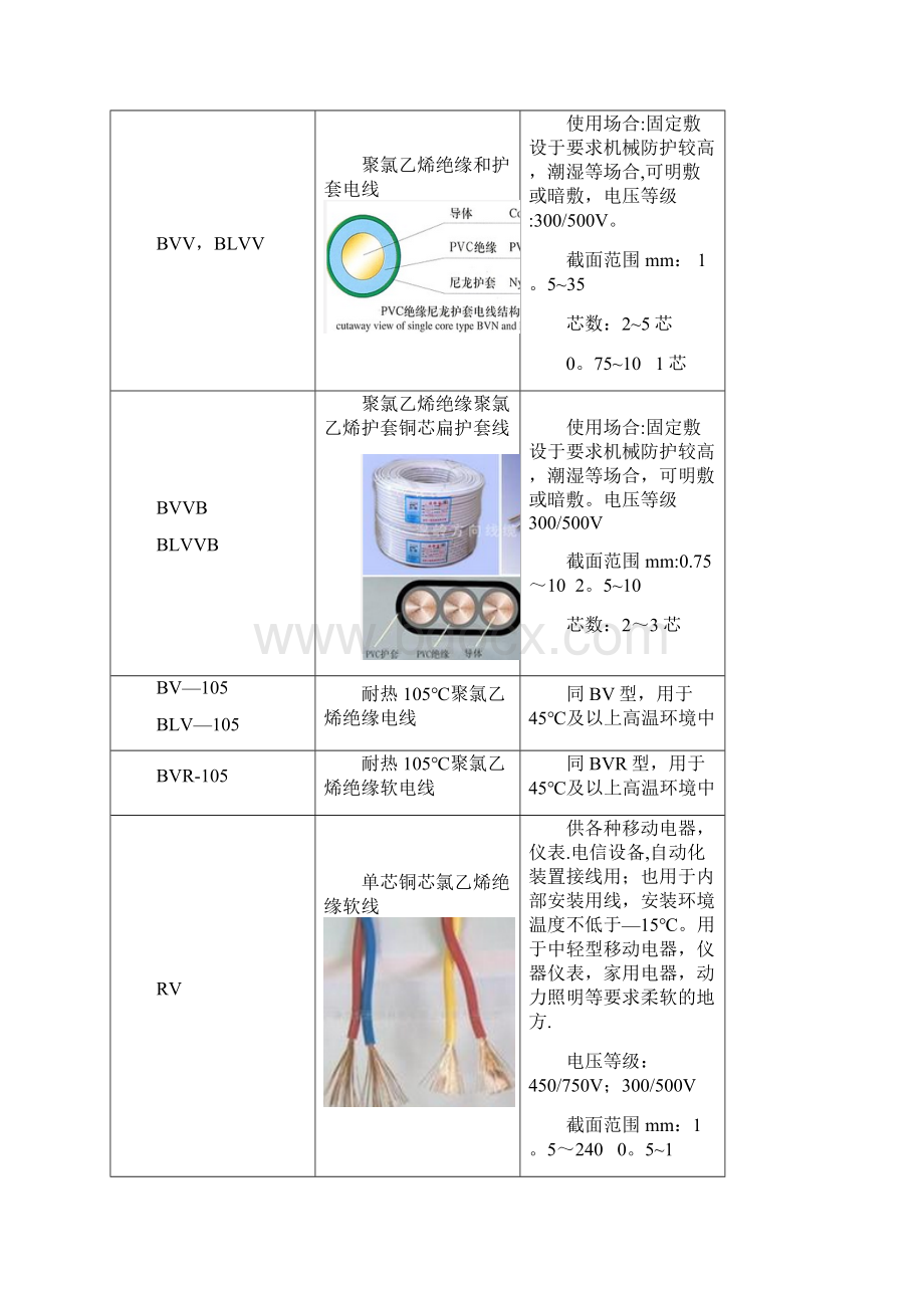 常用电线电缆型号含义及用途Word下载.docx_第2页