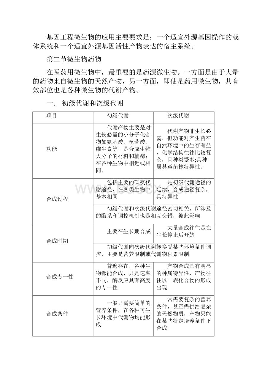 药物微生物.docx_第2页