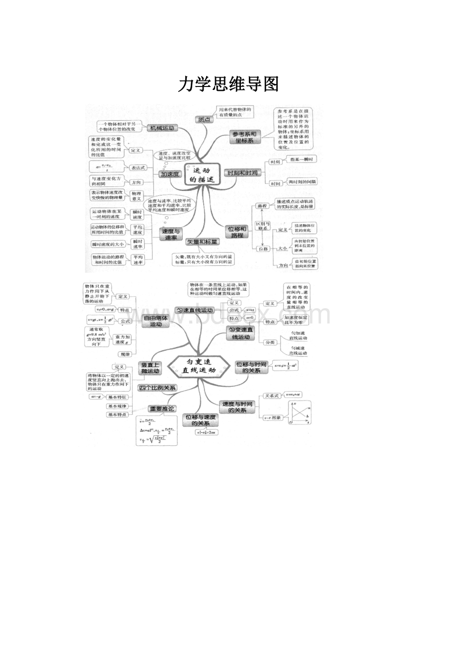 力学思维导图文档格式.docx