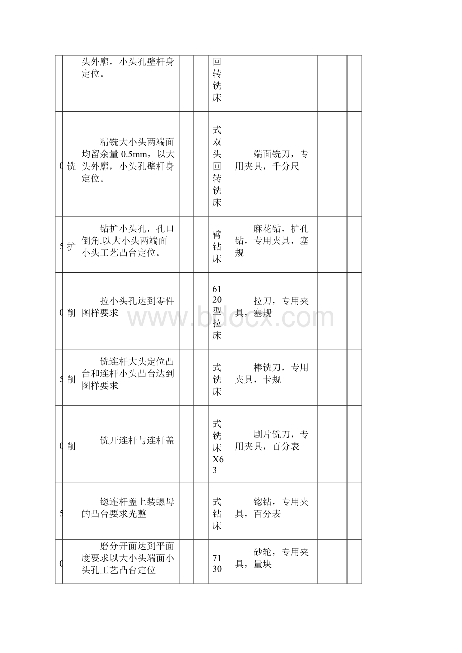 连杆工艺流程Word文件下载.docx_第3页