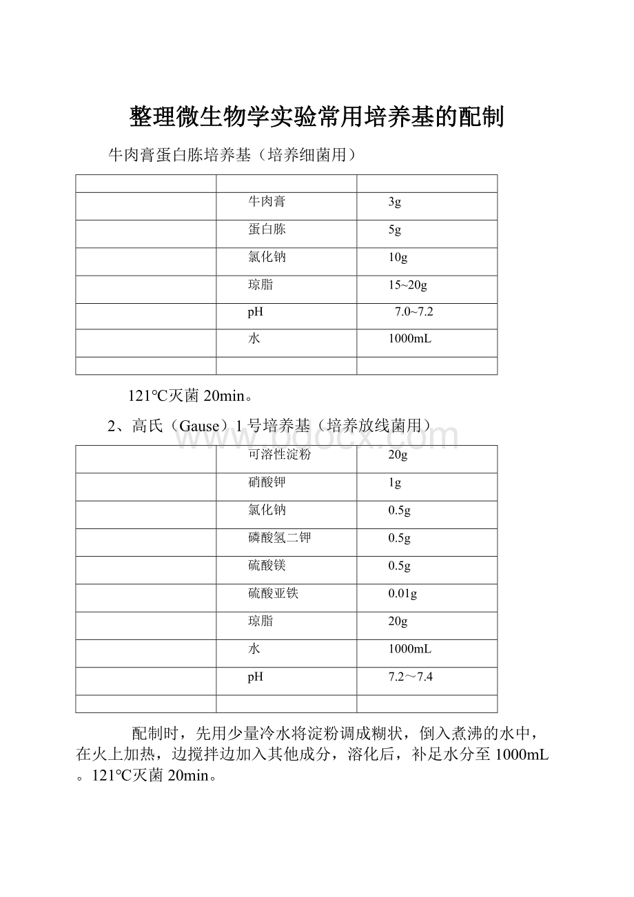 整理微生物学实验常用培养基的配制Word文件下载.docx