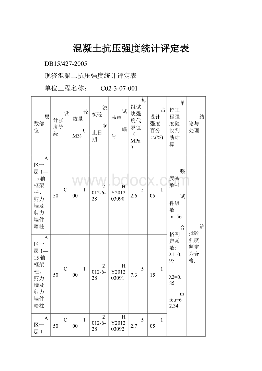 混凝土抗压强度统计评定表Word文件下载.docx