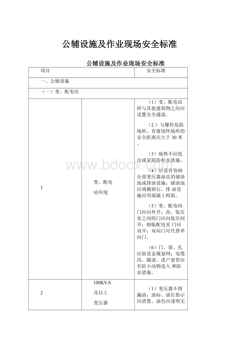 公辅设施及作业现场安全标准Word文档格式.docx