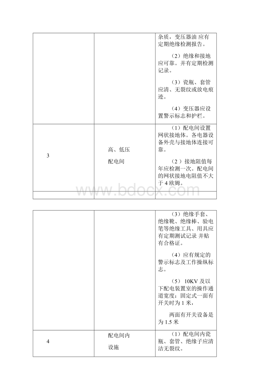 公辅设施及作业现场安全标准.docx_第2页