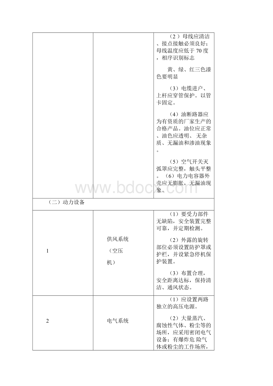 公辅设施及作业现场安全标准.docx_第3页