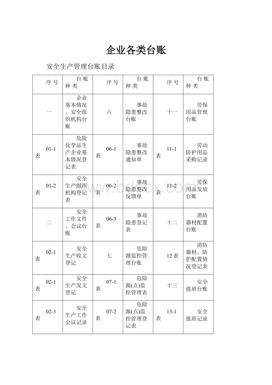 企业各类台账Word文档下载推荐.docx