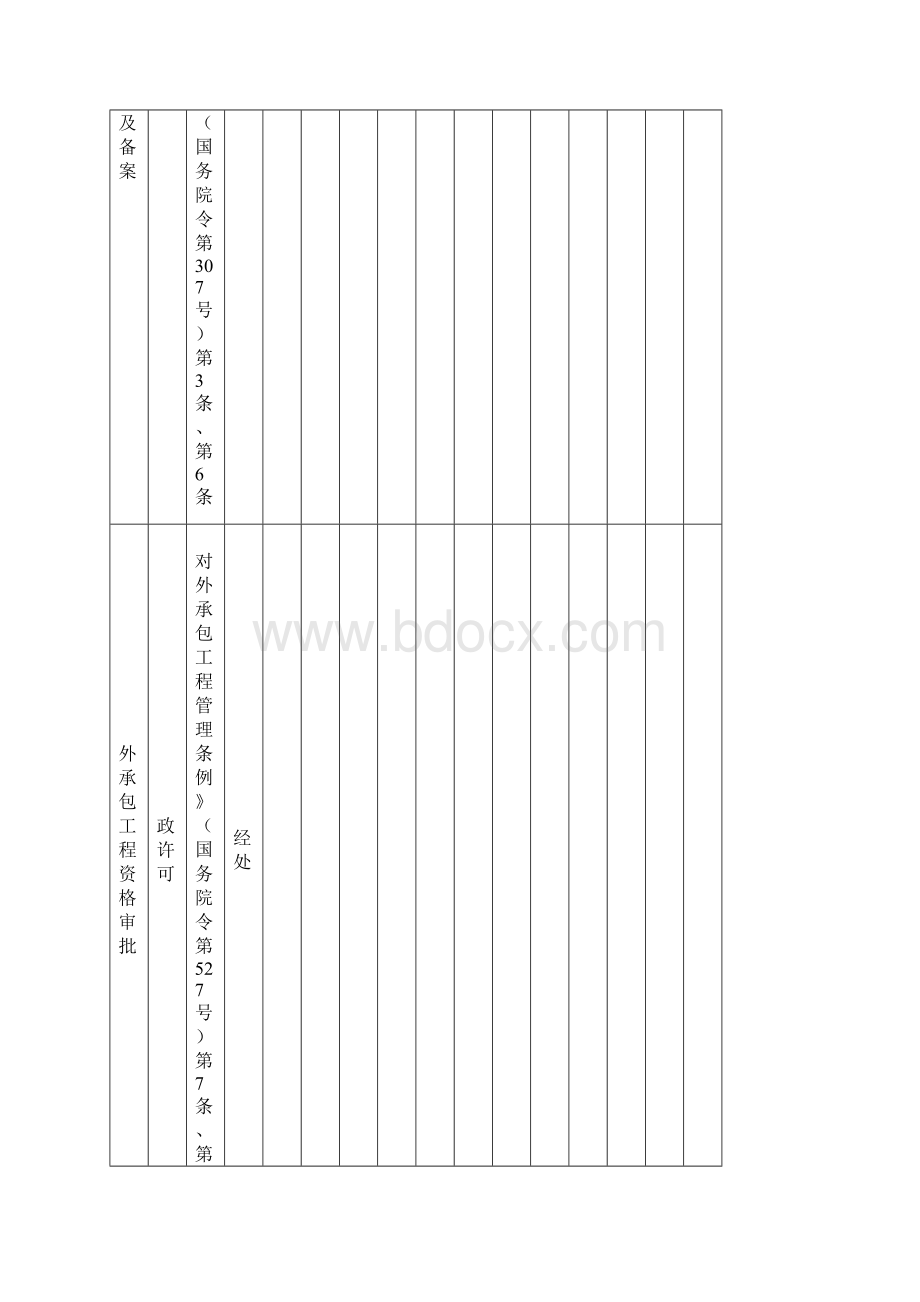 行政审批项目清理汇总表Word下载.docx_第3页