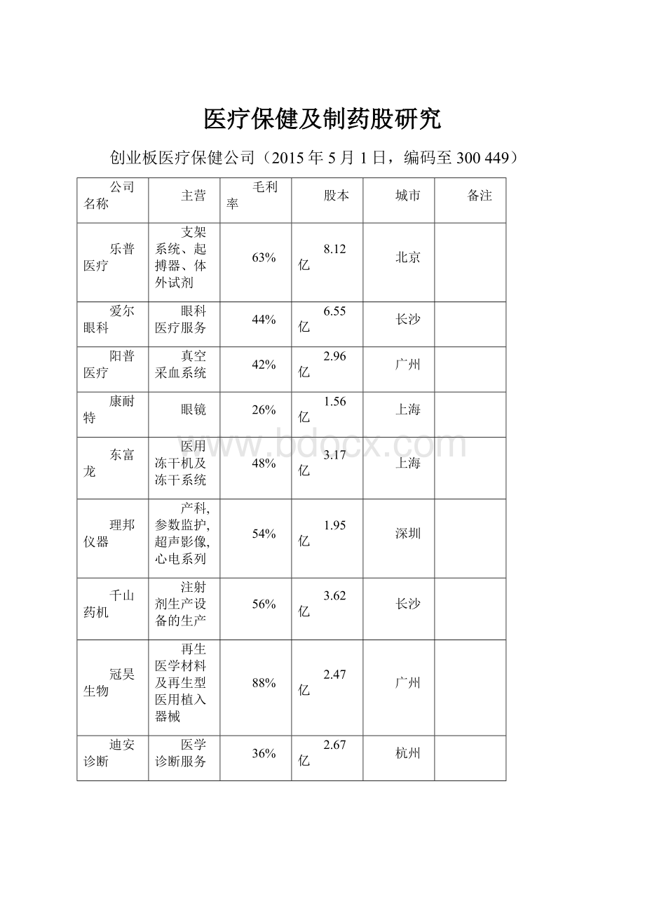 医疗保健及制药股研究.docx