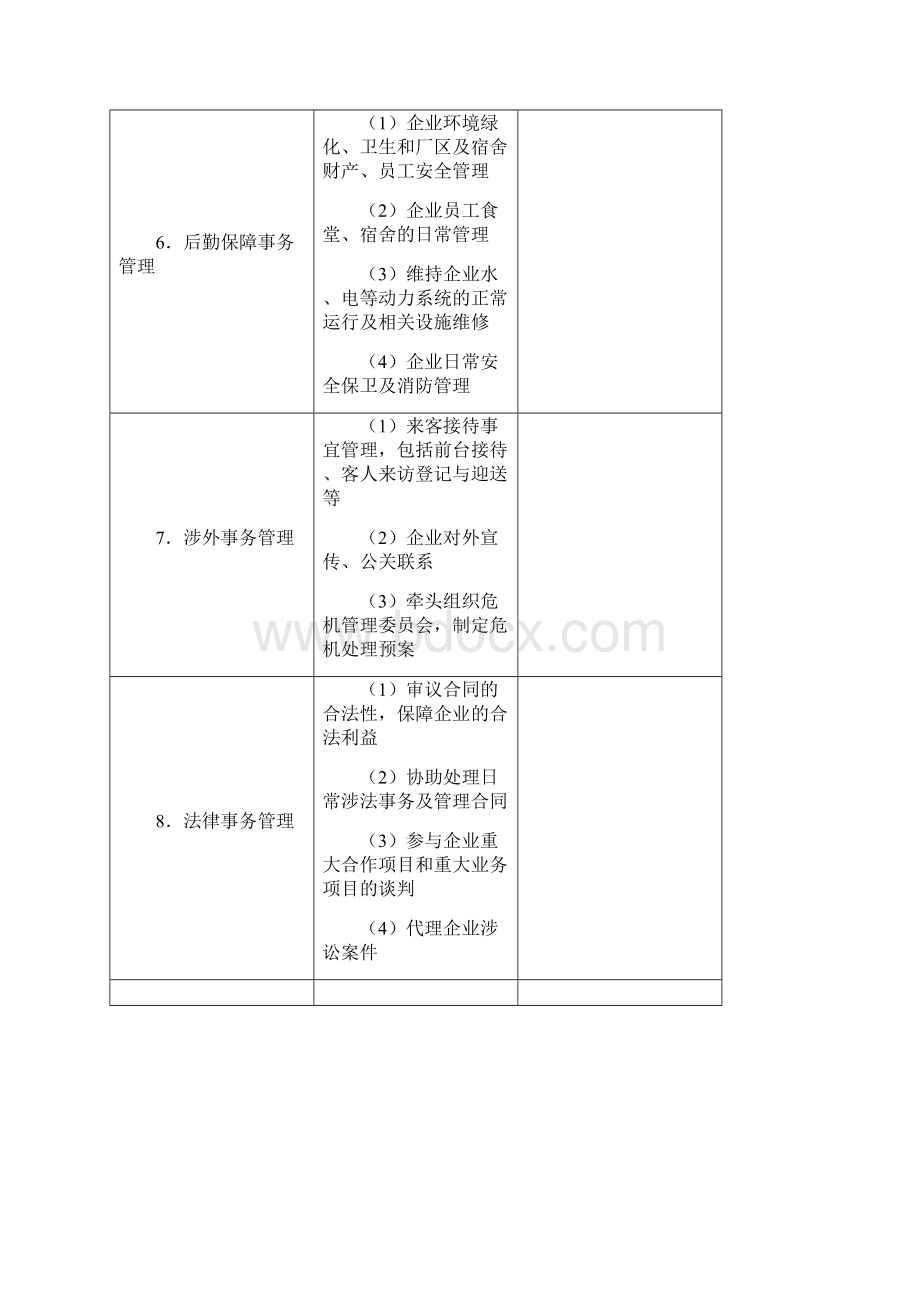 行政管理职位工作手册docWord格式文档下载.docx_第3页