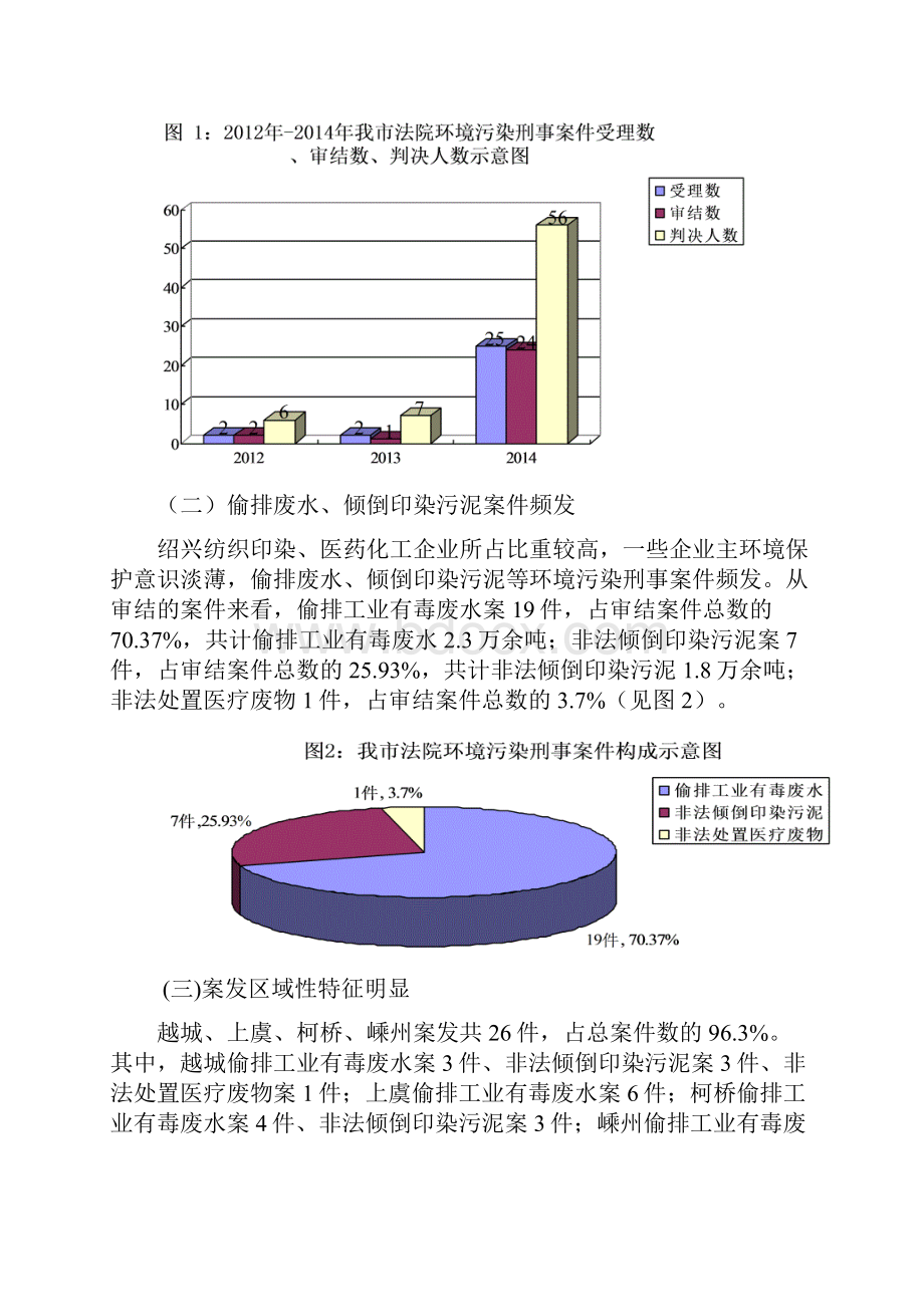 绍兴法院环境污染刑事案件审判状况.docx_第2页