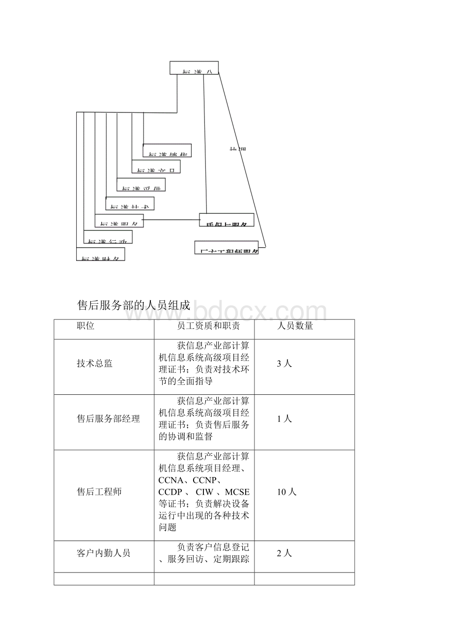 质量标准及售后服务.docx_第2页