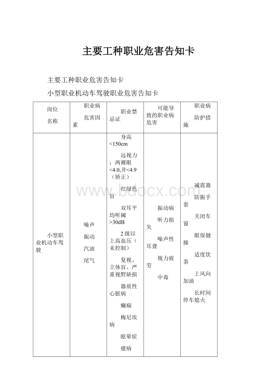 主要工种职业危害告知卡Word下载.docx