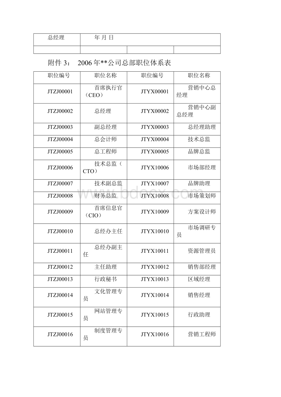 职位管理的使用表单和流程图Word文件下载.docx_第3页