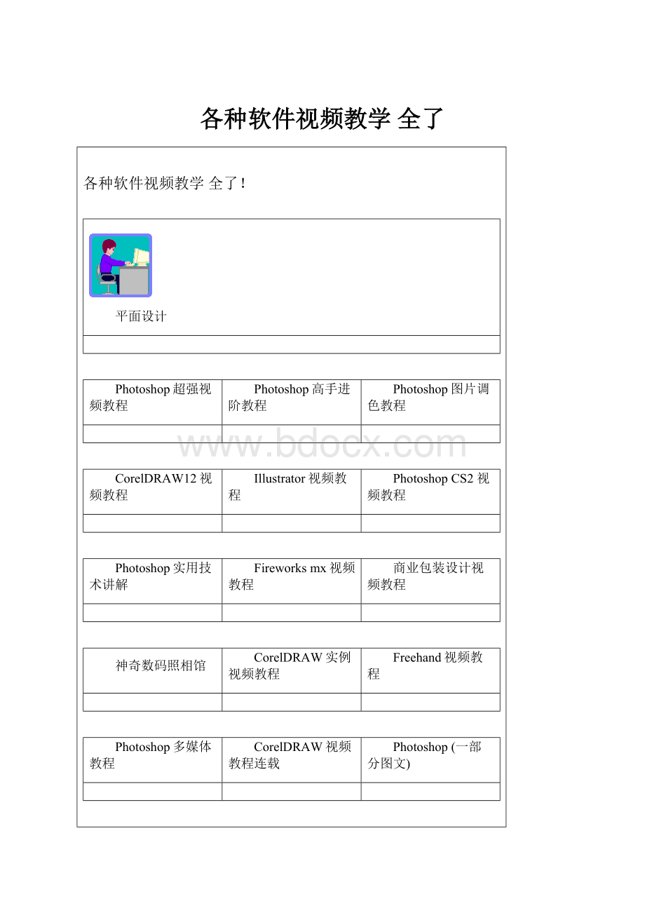 各种软件视频教学 全了Word下载.docx_第1页