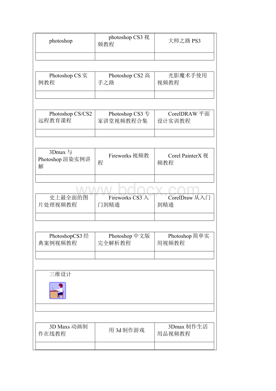 各种软件视频教学 全了Word下载.docx_第2页