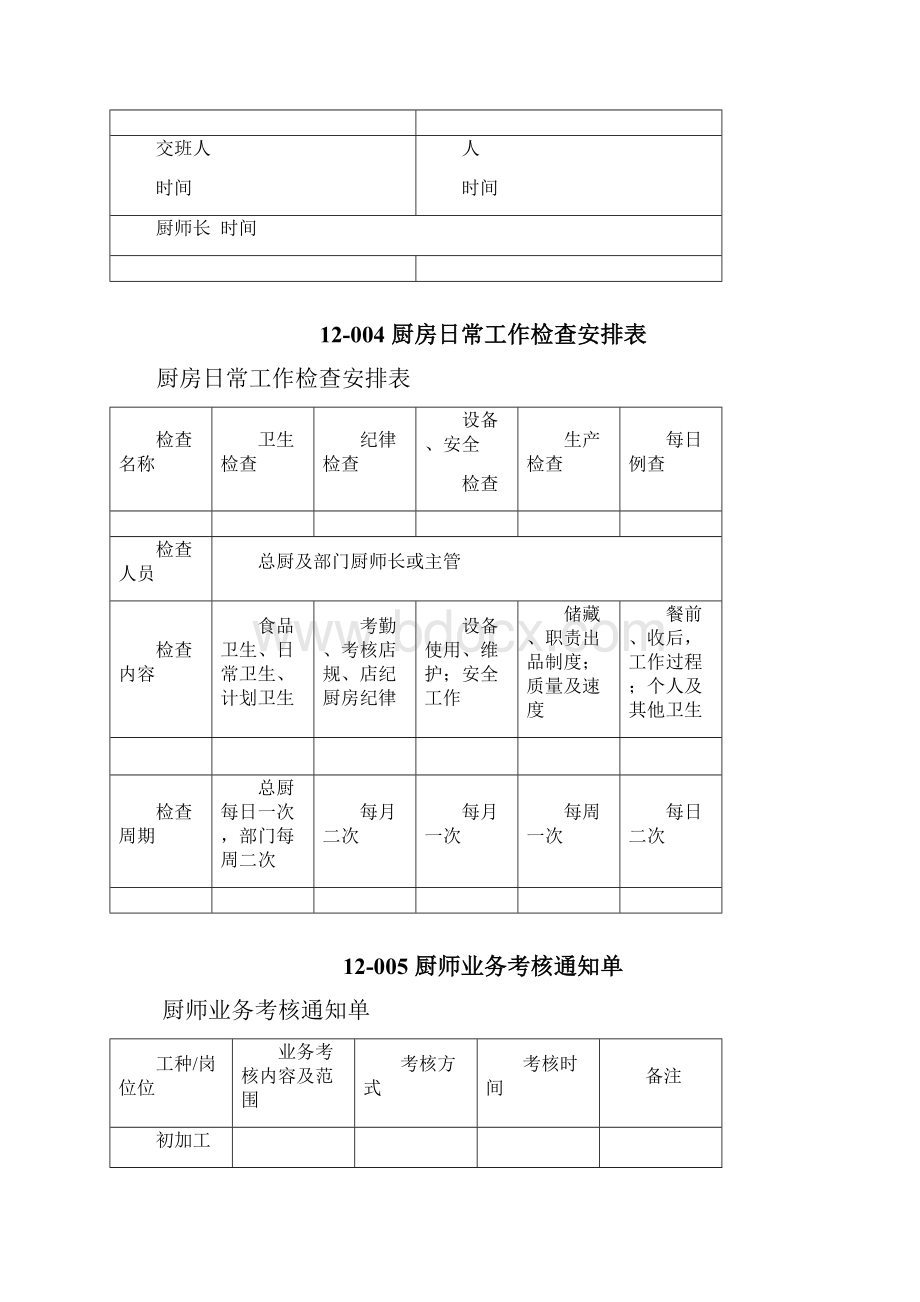 50张厨房管理表格.docx_第2页