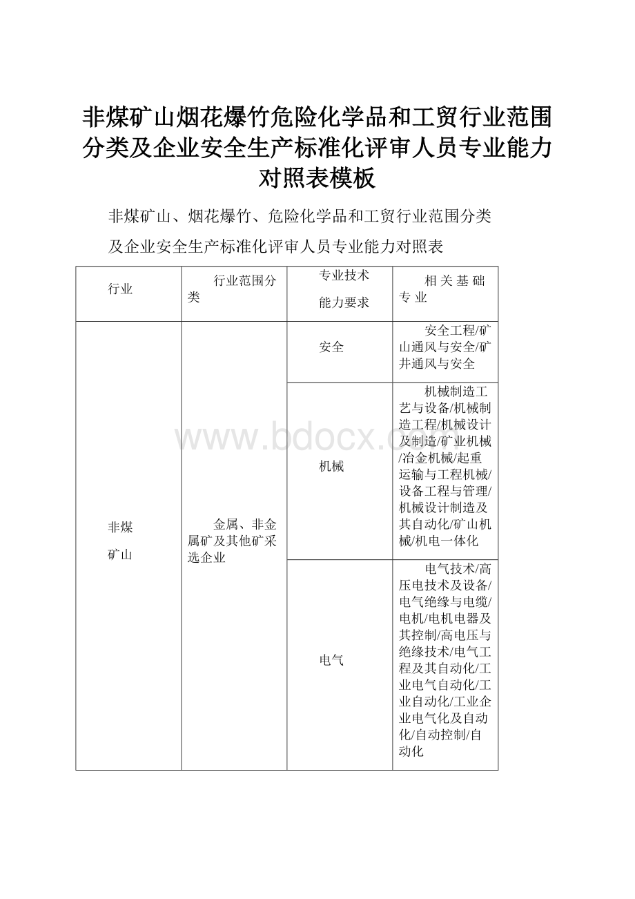 非煤矿山烟花爆竹危险化学品和工贸行业范围分类及企业安全生产标准化评审人员专业能力对照表模板.docx