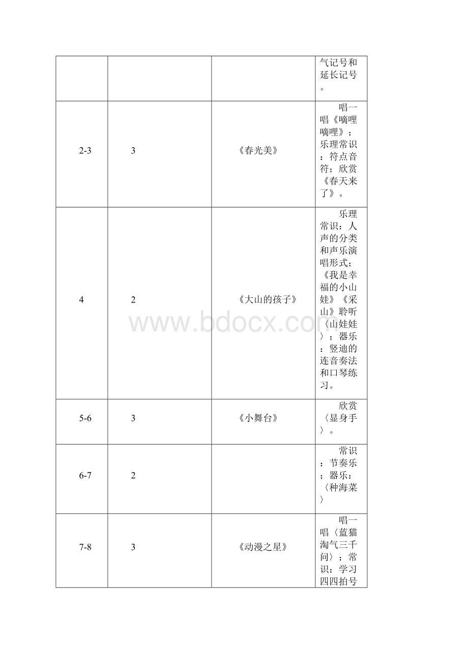 沪教版音 乐三下音乐教案.docx_第3页