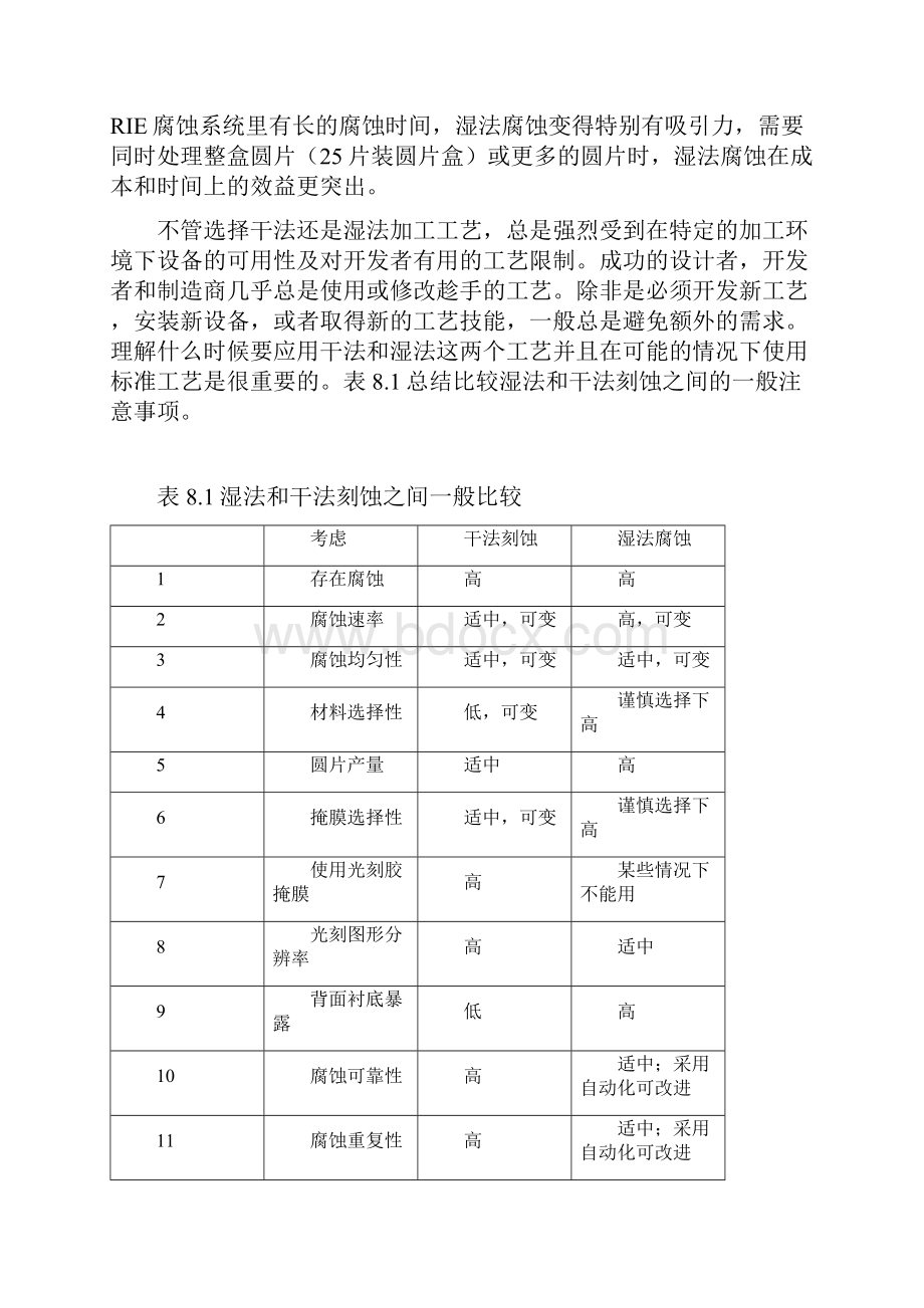 MEMS湿法腐蚀工艺和过程解析文档格式.docx_第3页