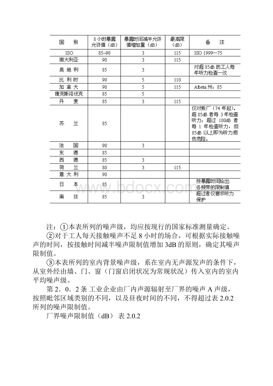 GBJ8785工业企业噪声控制设计规范.docx_第3页