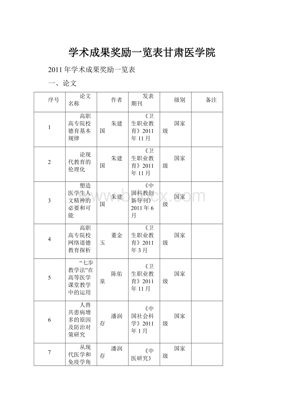 学术成果奖励一览表甘肃医学院.docx