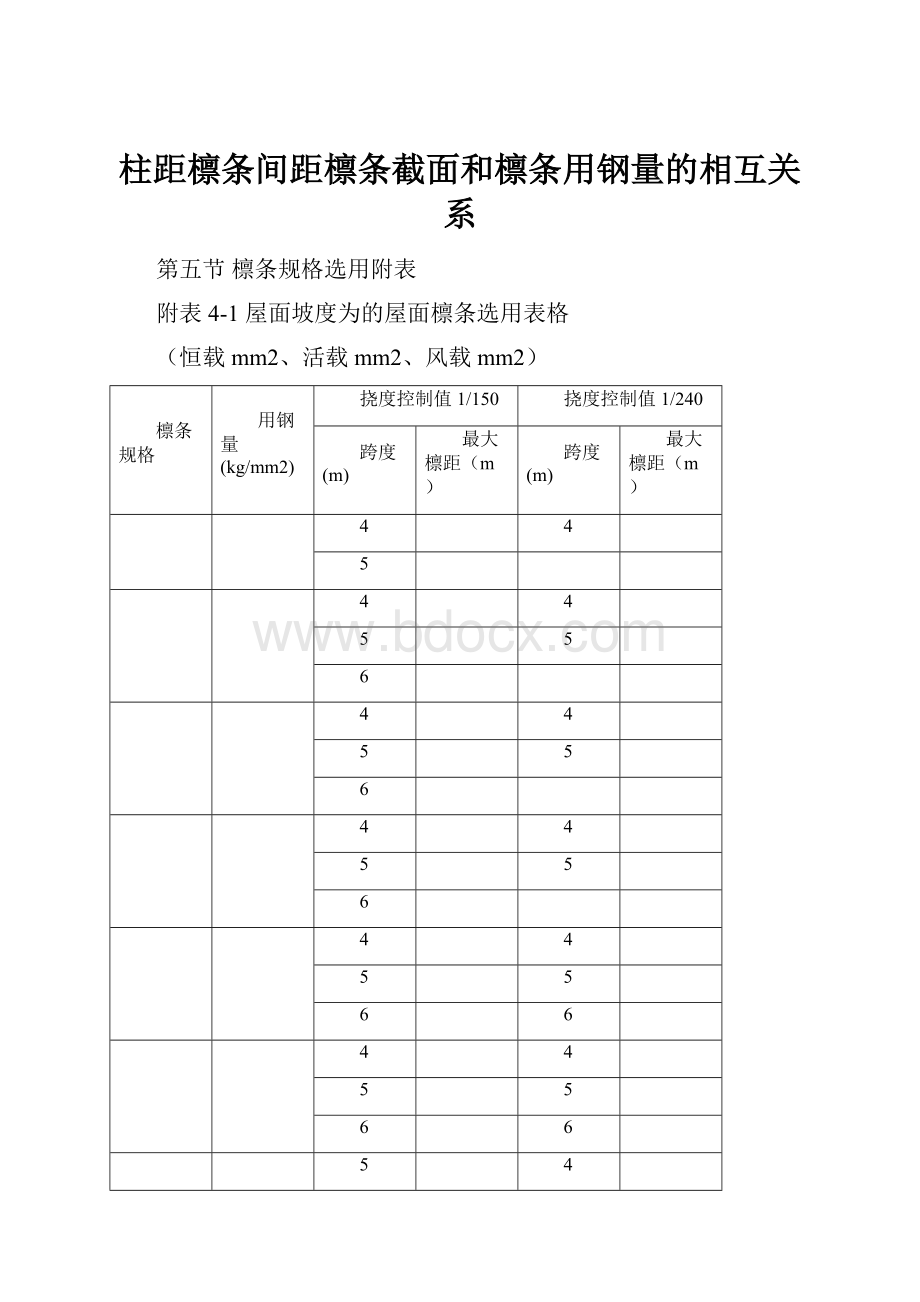 柱距檩条间距檩条截面和檩条用钢量的相互关系.docx