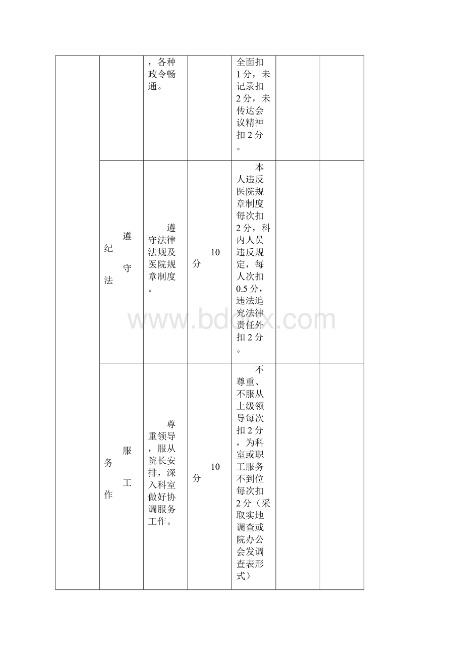 医院职能部门绩效考核方案90707Word文件下载.docx_第2页