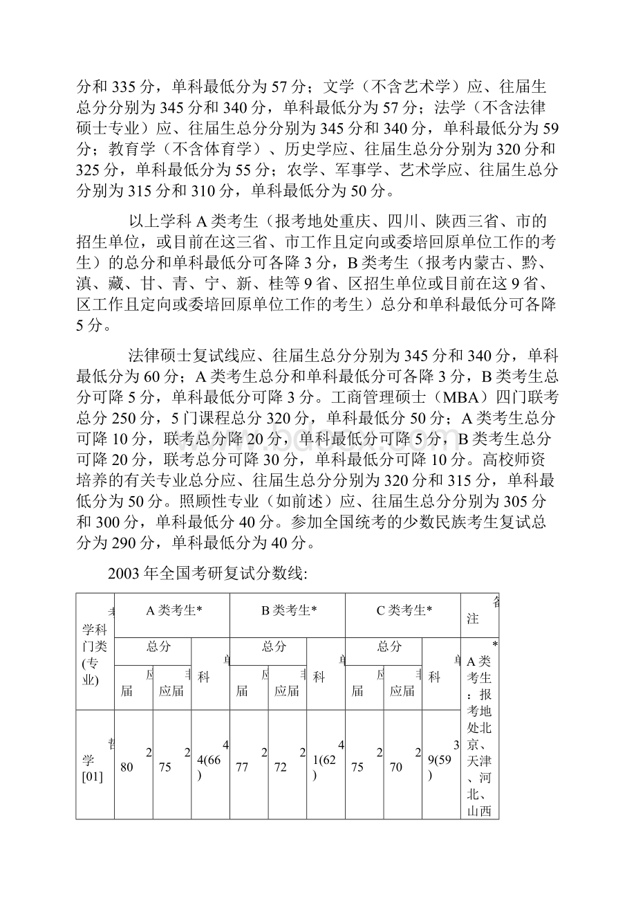 研究生考试历年国家复试分数线01年10年.docx_第2页