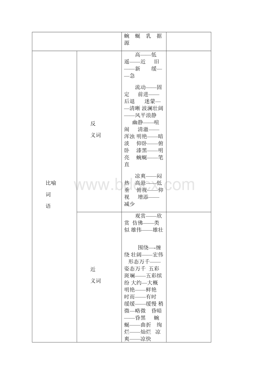 四年级下册一单元目标学习计划.docx_第2页