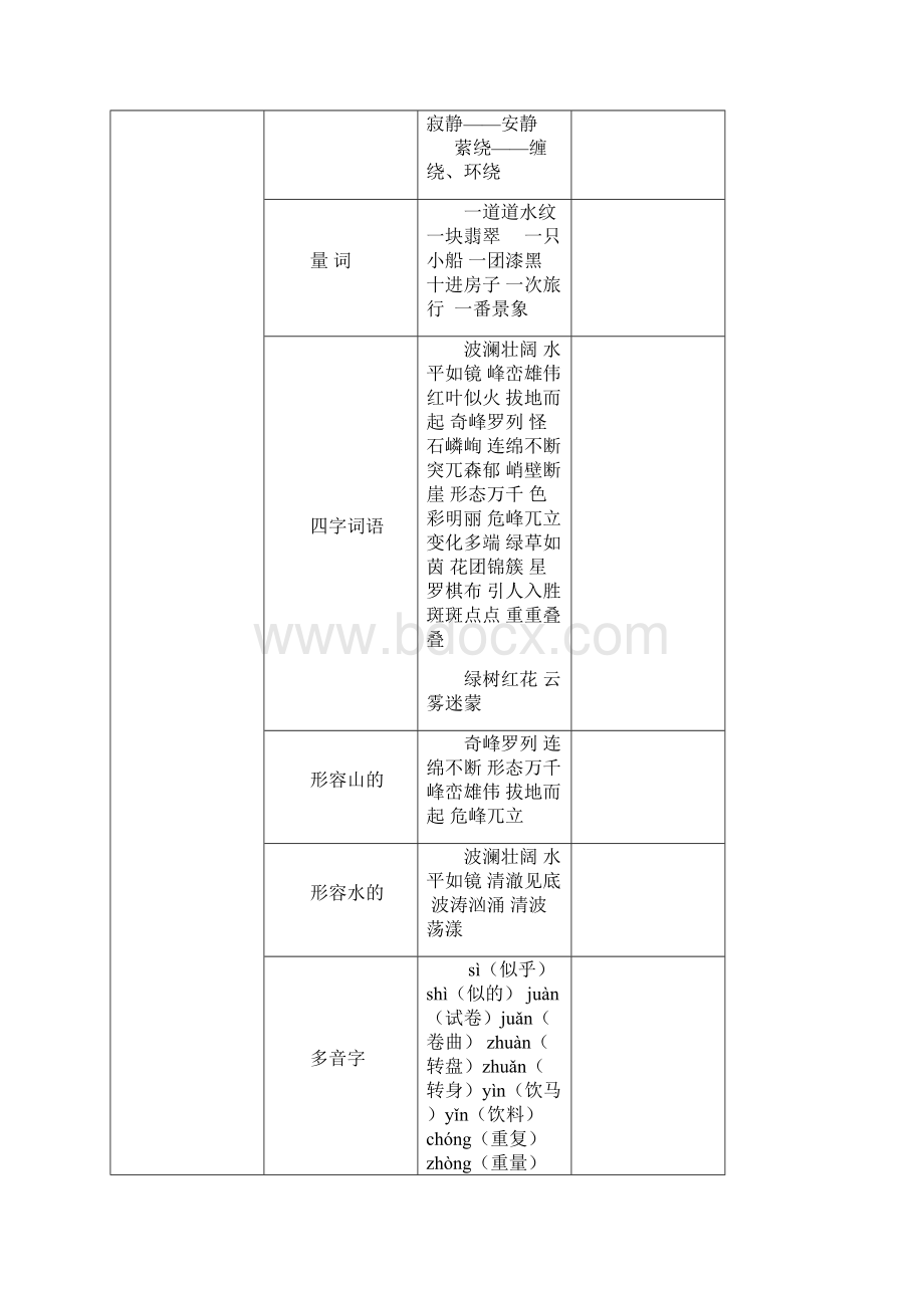 四年级下册一单元目标学习计划.docx_第3页