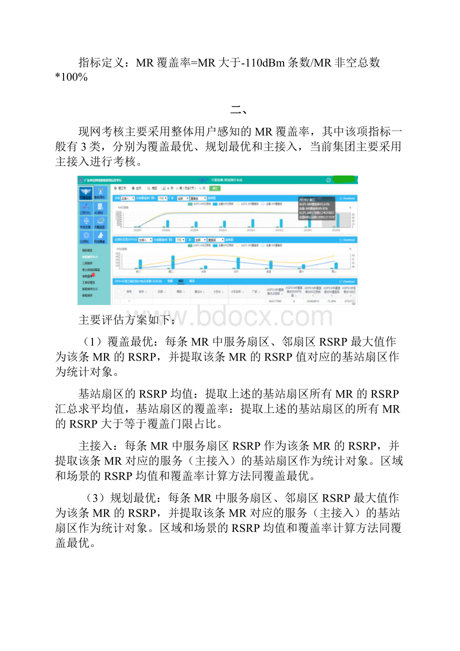 43湛江4G网络MR覆盖率提升专题.docx_第3页