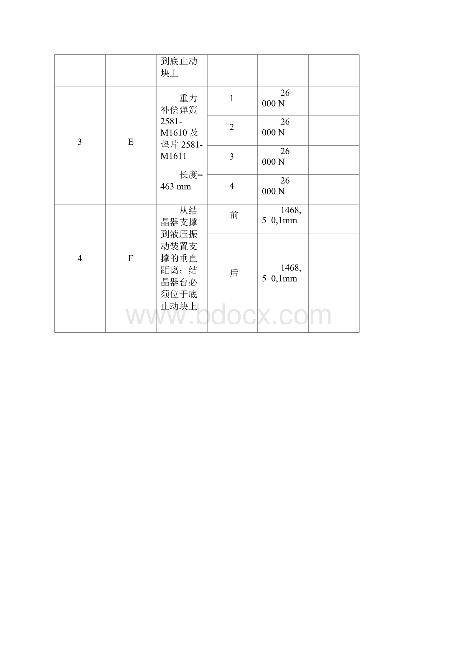 连铸设备离线检修规范Word格式文档下载.docx_第2页