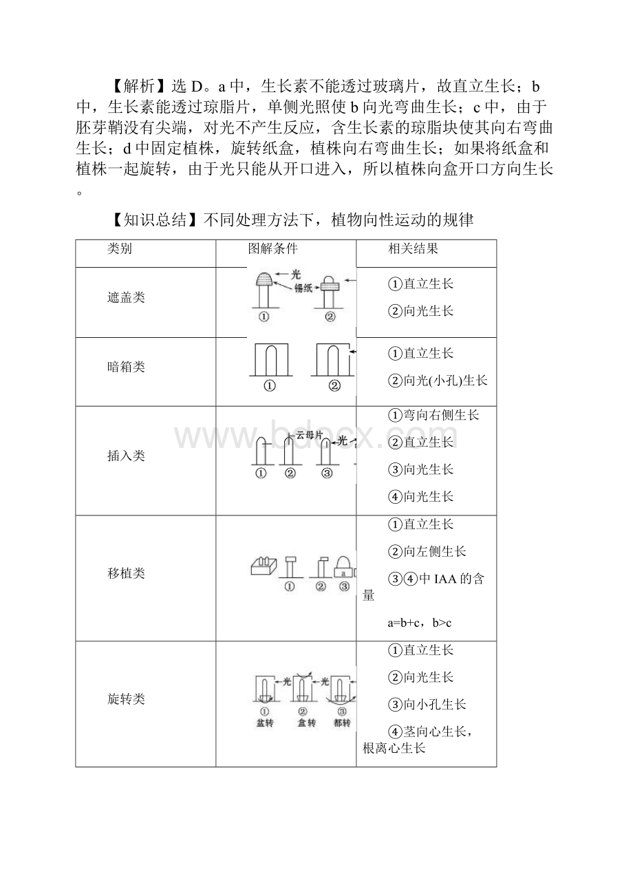 届人教版植物的激素调节单元测试题.docx_第3页