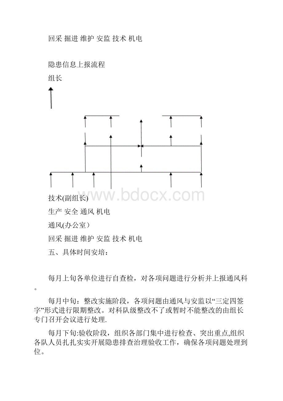 一通三防隐患排查治理方案.docx_第3页