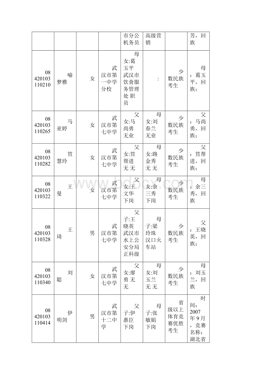 毕业中学.docx_第3页