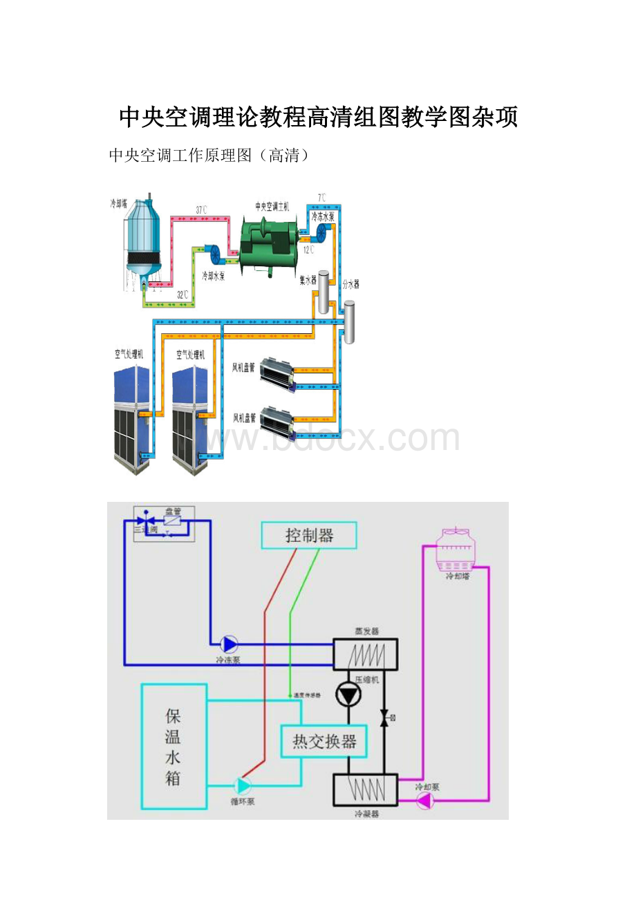 中央空调理论教程高清组图教学图杂项Word文档下载推荐.docx_第1页