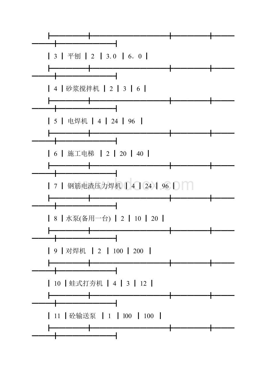 高层住宅施工临时用电方案文档格式.docx_第2页