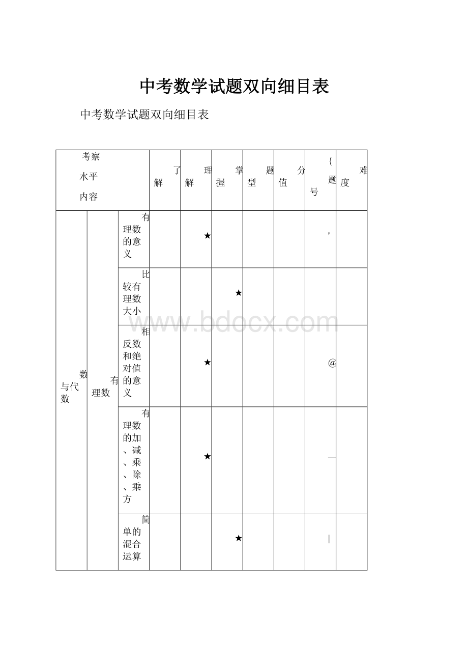 中考数学试题双向细目表.docx