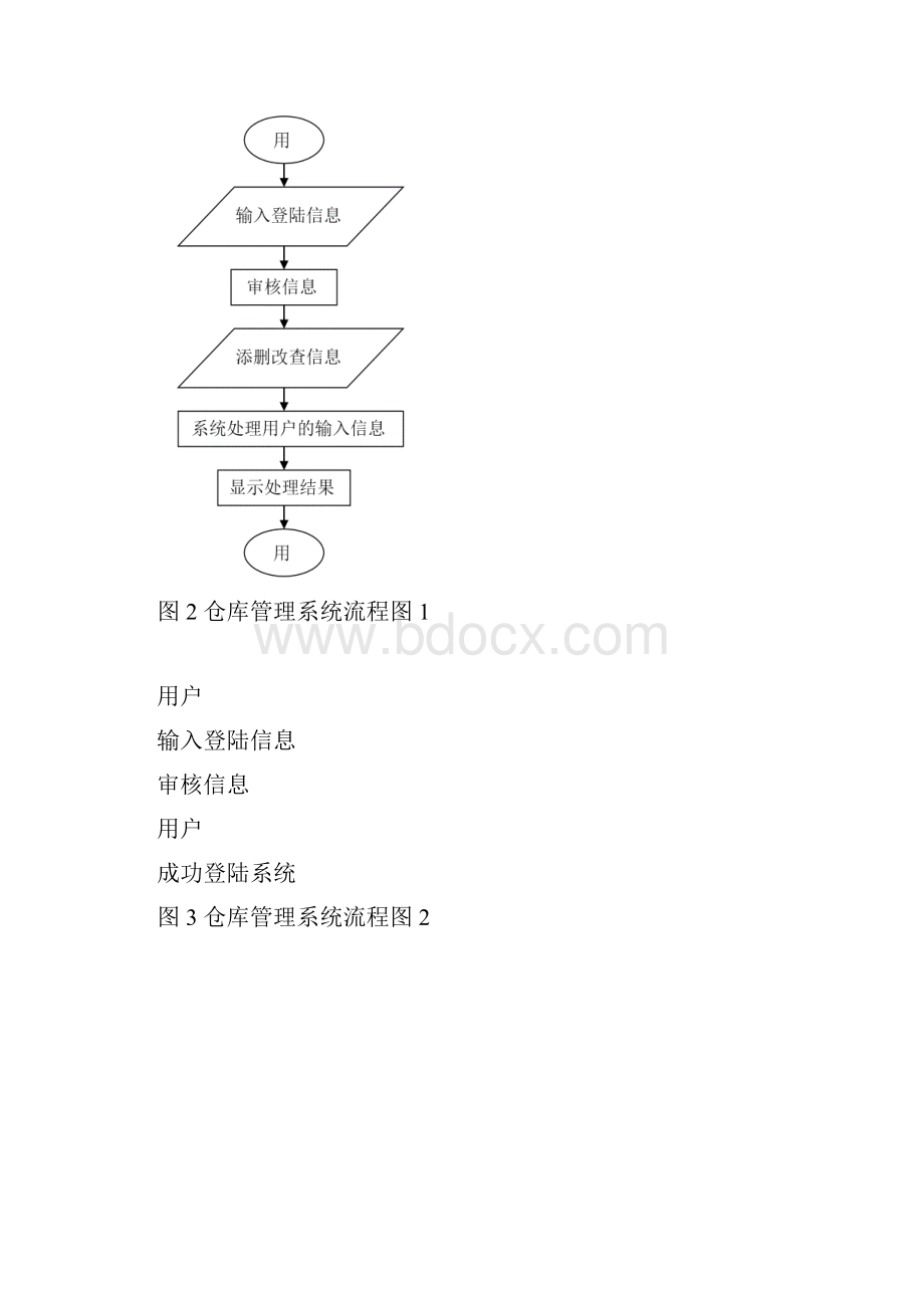 仓库管理系统详细设计说明书Word文档格式.docx_第3页