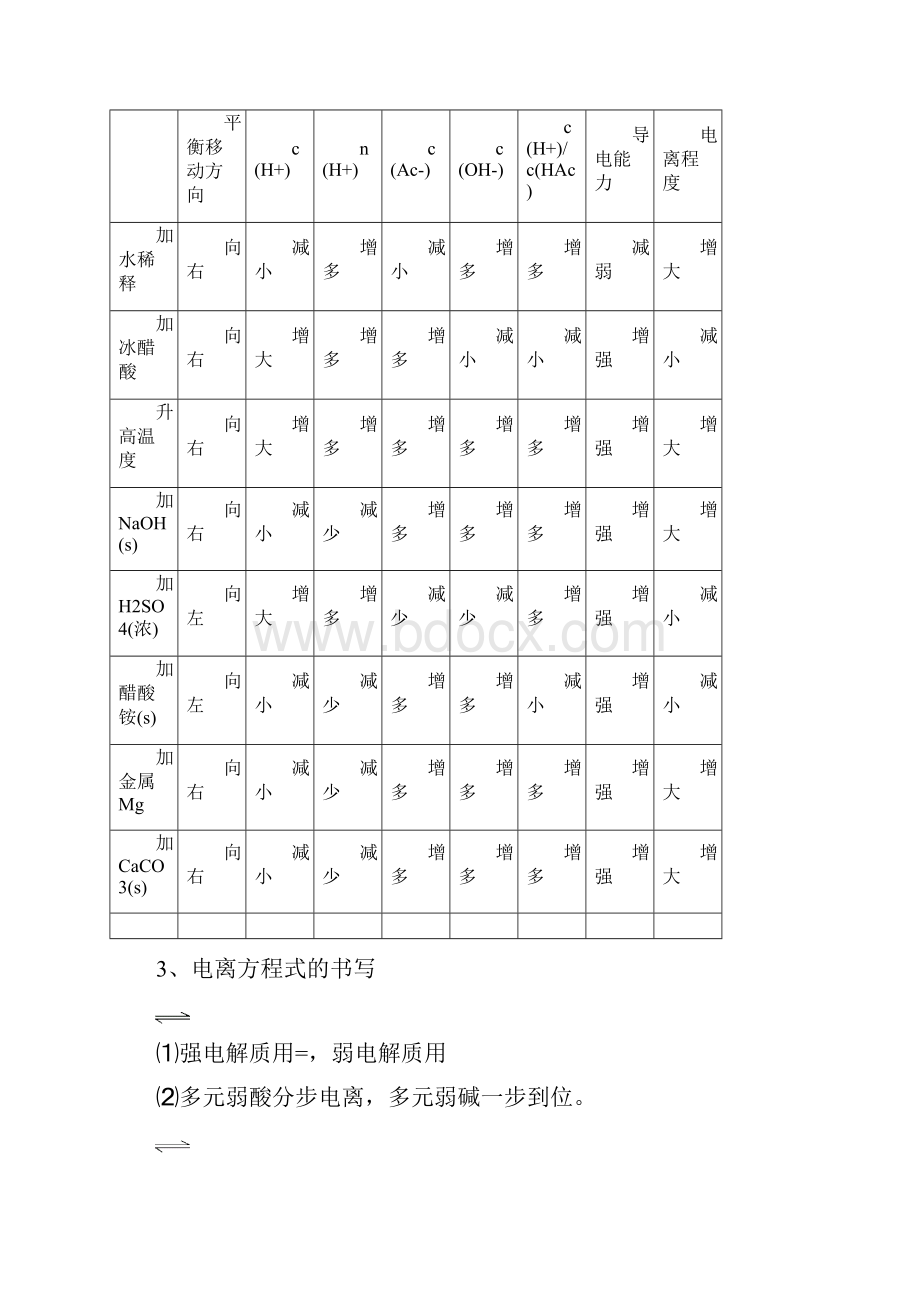 水溶液中的离子平衡讲义最新综述Word文档格式.docx_第3页